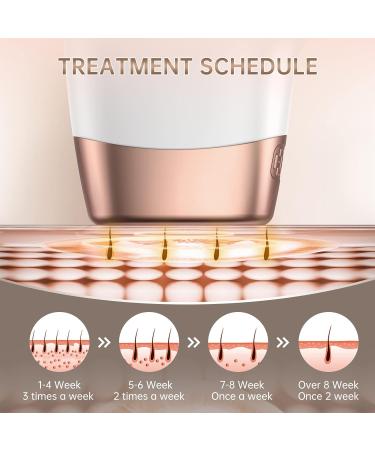 Aminzer IPL Hair Removal Device for Women and Men - 999,900 Flashes, 3 Function & 2 Modes, Facial Legs Arms Whole Body Treatment - White - Buy Online on GoSupps.com
