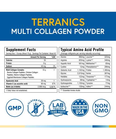 Multi Collagen Powder with Biotin, Vitamin C & Hyaluronic Acid - Skin, Hair, Nail & Joint Support - Paleo & Keto Friendly - Bovine, Marine, Chicken & Eggshell - Gluten-Free & Non-GMO - Buy Online on GoSupps.com