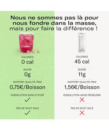 Microdrink waterdrop Set | Orange Lemon and Grapefruit|36 Sugar Free Effervescent Cubes for Water Flavoring| Fruit and Pla - Buy Online on GoSupps.com