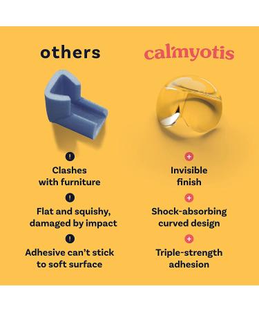 Baby Proofing Corner Protectors Guards - Furniture Edge Protector for Babies & Kids - Safety Guards & Cushions for Table  Desk  Crib  Fireplace  Corners & Edges | Clear  Safe | 12 Bumpers Pack 12 Count (Pack of 1) - Buy Online on GoSupps.com