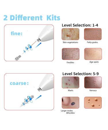 CHRERNA Plasma Pen Device for Hand & Body - Remove Warts Moles Pigment Spots Age Spots | Fast International Shipping - Buy Online on GoSupps.com