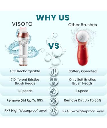 Rechargeable Waterproof Facial Cleansing Brush for All Skin Types | Exfoliating Spin Face Brush Cleanser with 7 Brushes - Buy Online on GoSupps.com