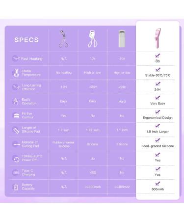 HEBECA Heated Eyelash Curler Professional - Eye Lashes Curler with Innovative Heating Silicone Electric Eyelashes Curler with 600mAh Rechargeable Battery Voilet EC4001 - Buy Online on GoSupps.com