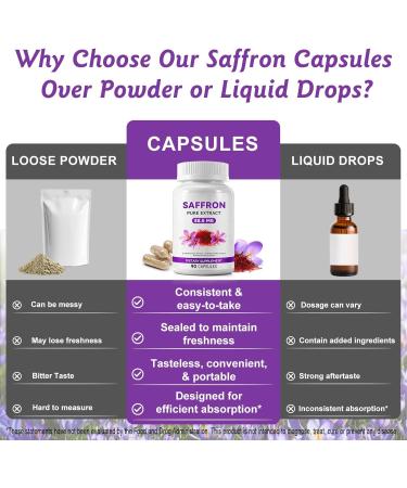 CCKULOOB Saffron capsules 90 pieces 885 mg Wild Saffron extract per capsule natural support for mood energy and eye health - Buy Online on GoSupps.com