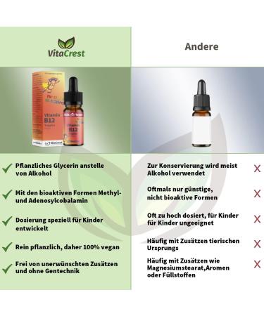Vitamin B12 Drops for Children 3+ | Alcohol-Free & 100% Vegan | German Children's Vitamins | Boost Toddler Health - Buy Online on GoSupps.com