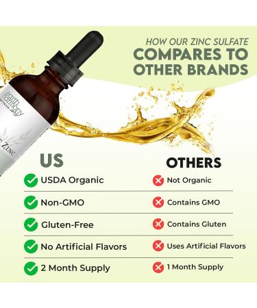 Organic Liquid Zinc Sulfate - Pure 7.5mg Ionic Zinc Supplement for Skin Health and Immune System Support - Non-GMO Vegan Formula - 2 Fl Oz - Buy Online on GoSupps.com