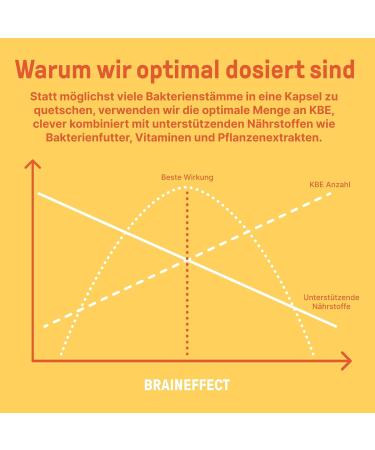 Braineffect Daily Good - Fruity Beverage Powder with Bacterial Strains & Vitamins B6+B12 for Gut Health - 30 Portions (Strawberry) - Buy Online on GoSupps.com