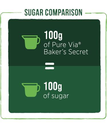 Pure Via Baker s Secret 1kg Caster Sugar Alternative Perfect for Baking Sweetener Crafted with Acacia Gum 1 x 1kg - Buy Online on GoSupps.com
