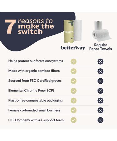 Betterway Bamboo Paper Towels - 6 Rolls 2 Ply | Plastic Free, Compostable, Strong & Absorbent - Buy Online on GoSupps.com