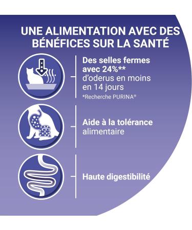 PURINA ONE Bifensis Sensitive Cat Food with Turkey for Adult Cats 450 g Bag | Pack of 10 - Buy Online on GoSupps.com