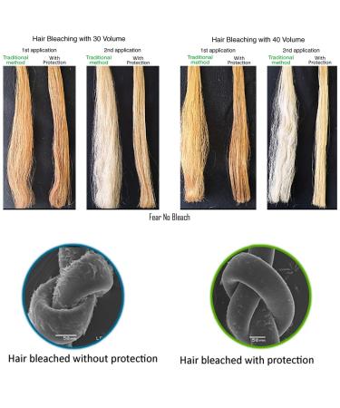 Inverto Vivid Hair Color Protector 120g - Prevent Bleaching & Damage - Safe for Blondes - 4.23oz Pack - Buy Online on GoSupps.com