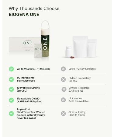 BIOGENA ONE All-in-one Greens Powder - Supports Energy Metabolism & Immune Function**- 99 Nutrients with Probiotics Vitamins & CoQ10 - No Added Sugar - Apple-Kiwi - 30 Travel Packs + Bottle - Buy Online on GoSupps.com