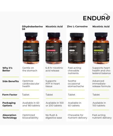ENDUR-ACIN Niacin Supports Heart & Circulatory Function Extended Release Formula Gluten Free 500mg (100 Tablets) - Buy Online on GoSupps.com