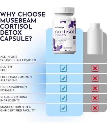 musebeam Cortisol Detox Supplement for Women Men - Control & Lowering Cortisol - Magnesium Ashwagandha High Cortisol Level Blocker Reducer - Balance Calm Stress Support Cleanse Adrenal Health - Buy Online on GoSupps.com