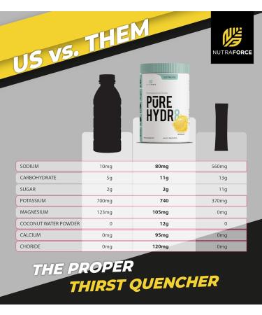 Pure Hydr8 Electrolyte Powder Coconut Water Infused 700mg Potassium 100mg Magnesium 80mg Sodium Sugar Free Lemonade Lemonade 1 Ounce (Pack of 1) - Buy Online on GoSupps.com