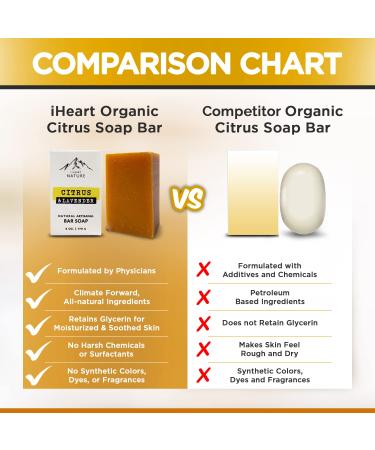 iHeart Citrus Lavender Soap Bar - Rich Creamy Moisturizing Lather - 6oz Face & Body Wash for Men and Women - Buy Online on GoSupps.com