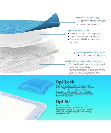 Super Absorbent Non-Stick 4x4 Gauze Pads for Wounds and Burns - Box of 10 - Buy Online on GoSupps.com