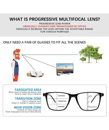 COJWIS 3-Pack Progressive Multifocus Reading Glasses - Blue Light Blocking Spring Hinge Computer Readers for Men & Women (1.50 x - Buy Online on GoSupps.com