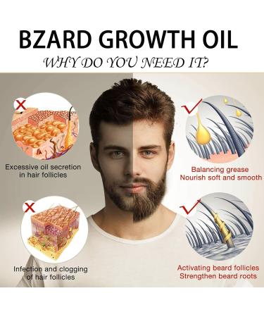 Beard Growth Kit 5-in-1 Grooming Set for Men - Includes Oil, Balm, Comb, Scissors, and Brush - Beard Care & Shaving Essentials - Christmas Gifts for Men - Buy Online on GoSupps.com