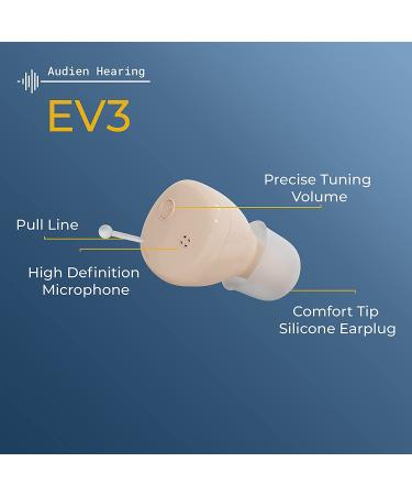 Audien Hearing EV3 Rechargeable Hearing Amplifier - Nearly Invisible Sound Booster - Buy Online on GoSupps.com