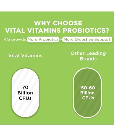 Vital Vitamins Probiotic Complex for Men & Women - 70 Billion CFU - Made with Prebiotic Blend - Digestive Gut Health & Immune Support - Powerful Blend of 10 Strains - 30 Capsules 30 Count (Pack of 1) - Buy Online on GoSupps.com
