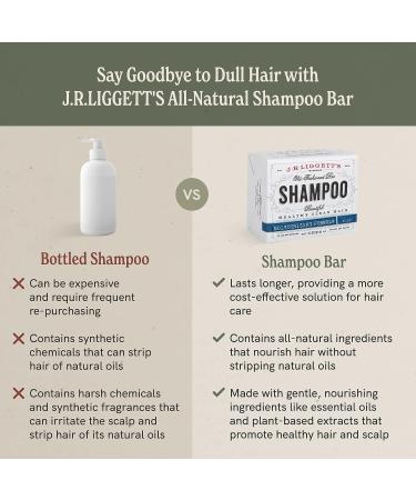 J R Liggett's Moisturizing Shampoo Bar - 3.5 oz - Antioxidant-Rich Formula for Strong, Healthy Hair - Buy Online on GoSupps.com