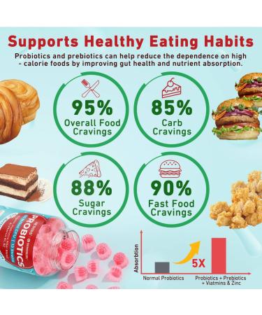 NEVISS Probiotic + Prebiotic Gummies for Adults & Kids 4+, Sugar Free Chewable 50 Billion CFUs w/Fiber, Vitamin B1 B2 D3 & Zinc, for Digestive & Gut Health, Boost Microflora Diversity, 60 Cts 60 Count (Pack of 1) - Buy Online on GoSupps.com