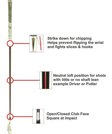Shaft Lean Alignment Aid - USGA Approved Golf Swing Trainer & Putting Training Aid - Buy Online on GoSupps.com