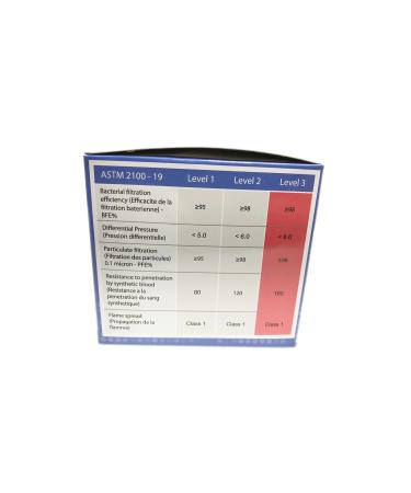 3 Layer ASTM Level 3 Procedural Ear Loop Mask - Buy Online on GoSupps.com