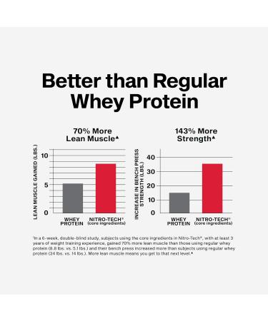 MuscleTech Nitro-Tech Cookies & Cream - 1800g Cookies & Cream 1.8 kg (Lot de 1) - Buy Online on GoSupps.com