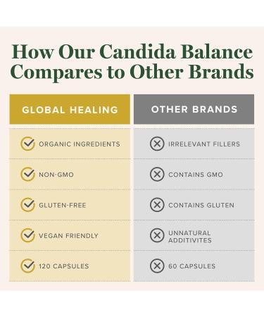 Global Healing Mycozil - Vegan Candida Cleanse & Detox Supplement for Gut & Vaginal Health - 120 Capsules - Buy Online on GoSupps.com