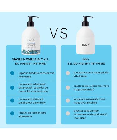 Vianek Intimate Hygiene Gel - Soothing Natural Care for Women | Ships Worldwide - Buy Online on GoSupps.com