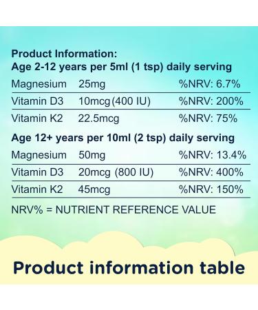 Magnesium Liposomal | with Vitamins D3 & K2 | Magnesium Bisglycinate | for Children & Adults | Highly Absorbable Liquid Supplement | Lemon & Elderflower Flavour | 30-Day Supply | 5 fl oz - Buy Online on GoSupps.com