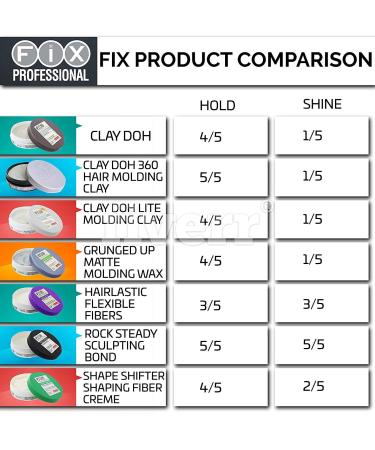 Bench Fix Hair Styling Products (Metallic - Grunged Up) - Buy Online on GoSupps.com