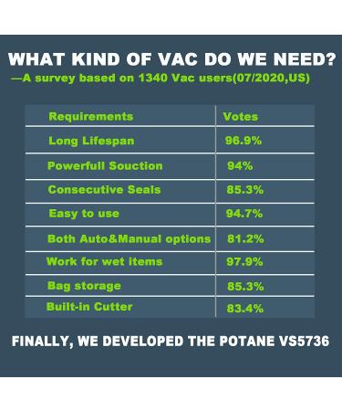  Potane Precision Vacuum Machine,Pro Food Sealer with Built-in  Cutter and Bag Storage(Up to 20 Feet Length), Both Auto&Manual Options,2  Modes,Includes 2 Bag Rolls 11”x16' and 8”x16',Compact Design: Home & Kitchen