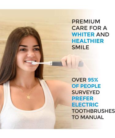 Mueller Sonic Rechargeable Electric Toothbrush with CrossClean Technology - 5 Modes, IPX7 Waterproof, Auto Timer, 3D Cleaning (Grey) - Buy Online on GoSupps.com