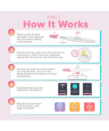 Eveline Digital Ovulation Predictor Test Kit - Smart Scanner, 5 Fertility Test Strips - FDA Listed for 99% Accuracy - Pregnancy Must-Haves - 1 Cycle Supply - 1 Count - Buy Online on GoSupps.com