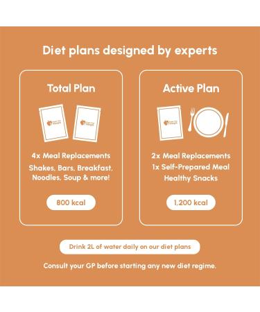  Shake That Weight Shake That Weight - Caramel Biscuit Meal Replacement Shake high in protein 18g vegetarian mix with water package - Buy Online on GoSupps.com