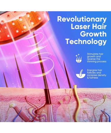 Hair Growth Hat Hair Growth Cap Three-Band LED Technology Full Scalp Treatment and Promote Hair Regrowth for Men and Women - Buy Online on GoSupps.com