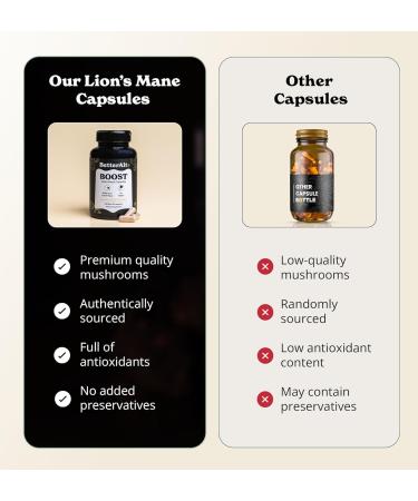 Better Alt Lion s Mane Mushroom Capsules 1000 mg High-Potency 15:1 Extract | 100% Fruiting Body | Standardized to 30% Polysaccharides| Pure Nootropic Mushroom Supplement with No Fillers|120 Capsules - Buy Online on GoSupps.com