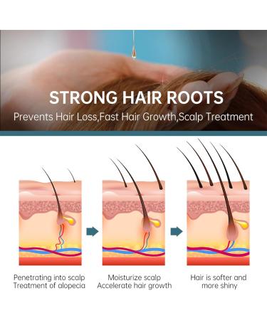 Multi-Peptide Serum for Hair Density - Thicker, Fuller Hair - 60ml (2PCS) - Buy Online on GoSupps.com