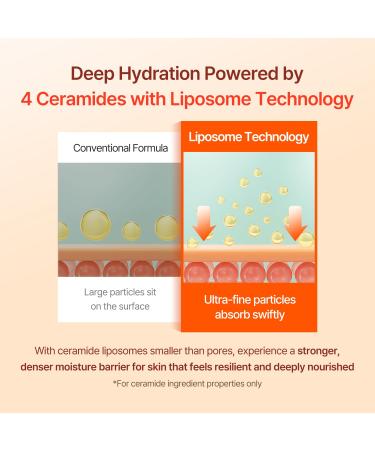 COSNORI PDRN Revitalizing Cream - Korea Facial Cream with Salmon PDRN & 9-Peptide Complex - 4 Ceramides for Hydration Firmness & Radiant Skin Korean Skincare (70ml / 2.37 fl. oz.) - Buy Online on GoSupps.com