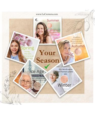 Ice Age Face Cream - Best Anti Aging Face Moisturizer for Men and Women with Black Seed Oil Bee Pollen/Bee Bread Retinol Hyaluronic Acid and Cocao Butter - Buy Online on GoSupps.com