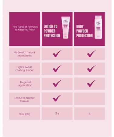 Comfort Cream Deodorant for Women: Aluminum-Free Lotion Powder for Under Breast Body & Private Parts - Anti Chafing Cream 3.4 oz. (1 Pack Fragrance-Free) Fragrance-Free 3.4 Fl Oz (Pack of 1) - Buy Online on GoSupps.com