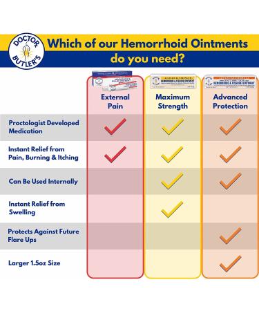 Doctor Butler's Advanced Hemorrhoid & Fissure Ointment - Fast Acting Pain Relief & Healing with Lidocaine - 1.5 oz Tube - Buy Online on GoSupps.com