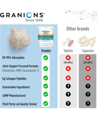 Granions Glucosamine Chondroitin MSM Powder Joint Supplements for Men and Women Chondrosteo Hydrolyzed Marine Collagen Peptides Essential Vitamins Minerals Nutritional Complex - Berry - 10 Oz - Buy Online on GoSupps.com