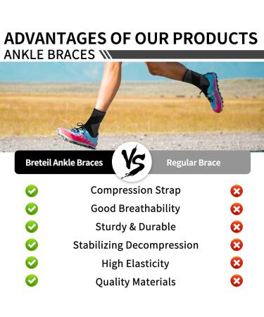 Breteil Ankle Brace for Plantar Fasciitis Relief Ankle Support 2 Pack for Men & Women Ankle Compression Sleeve with Strap Foot Brace for Sprained Ankle Achilles Tendonitis Black-l - Buy Online on GoSupps.com