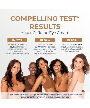 Caffeine Eye Cream for Puffy Eyes Treatment + Hyaluronic Acid & Squalane - Under Eye Cream Dark Circles Under Eye Treatment Under Eye Corrector Serum - 0.5oz - Buy Online on GoSupps.com