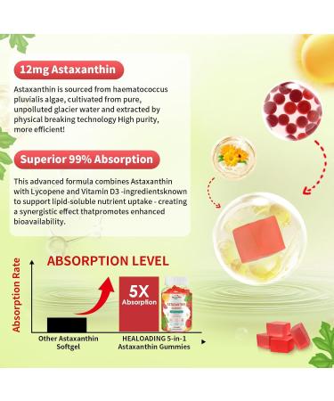 HEALOADING Astaxanthin 12mg Supplements Gummies: Antioxidant Supplement to Support Eye, Skin, Joint & Immune System Health Non-GMO & Gluten-Free (60 Gummies) - Buy Online on GoSupps.com