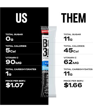 Buy Variety Pack Electrolyte Drink Mix Powder | Zero Sugar Flavored Electrolyte Drinks for Sports | Plant-Based Ingredients | 15-Pack Electrolyte Powder Packets - Buy Online on GoSupps.com